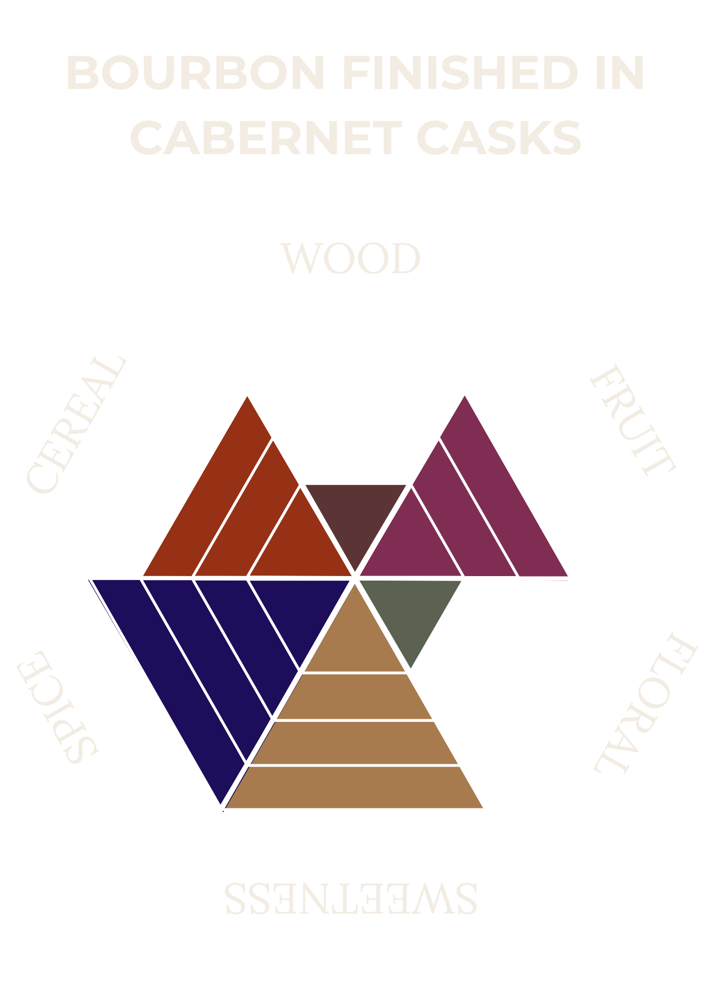 Bourbon Whiskey Finished in Cabernet Sauvignon Casks
