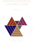 Bourbon Whiskey Finished in Cabernet Sauvignon Casks