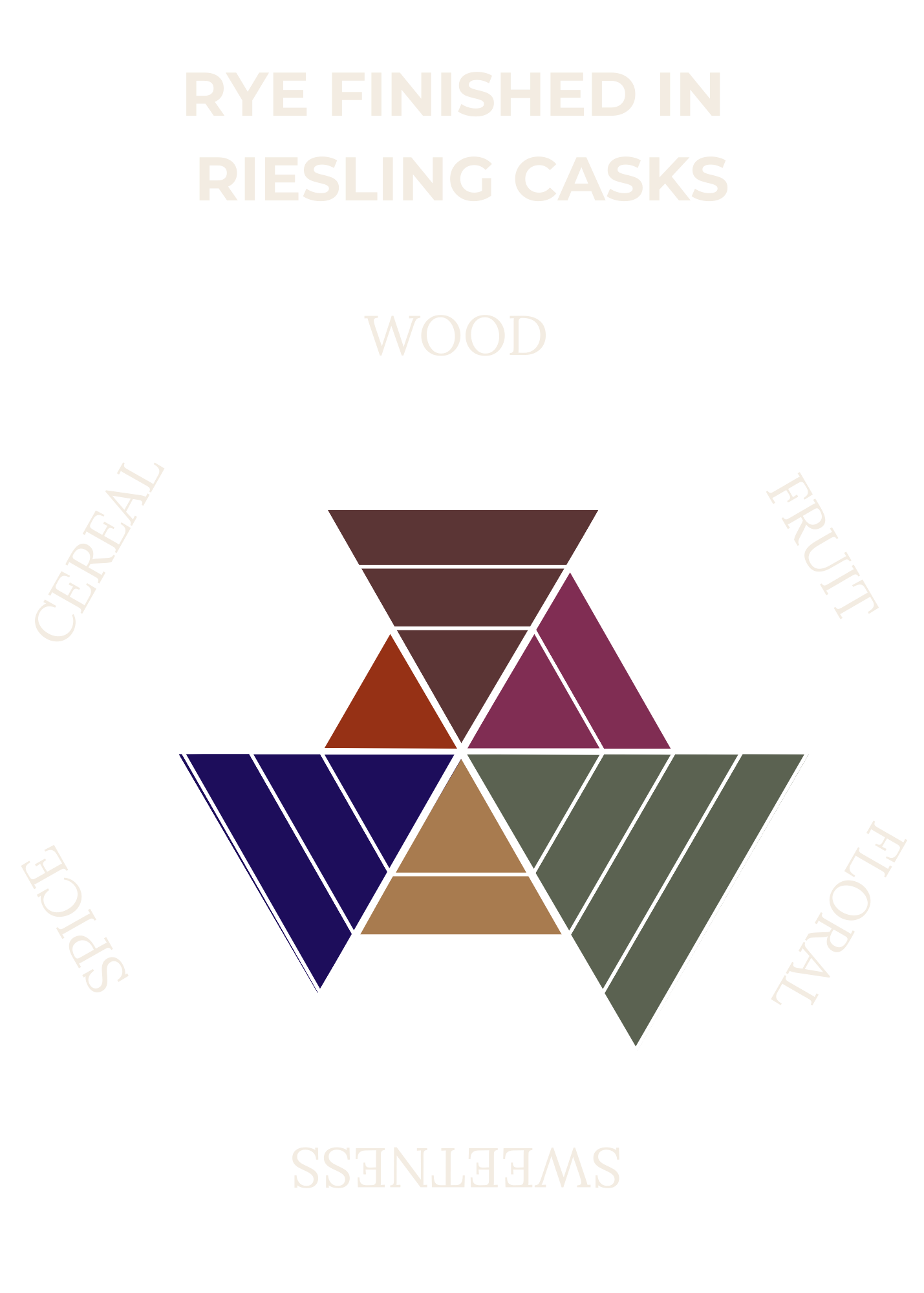 Rye Whiskey Finished in Lassa Late Harvest Riesling Casks
